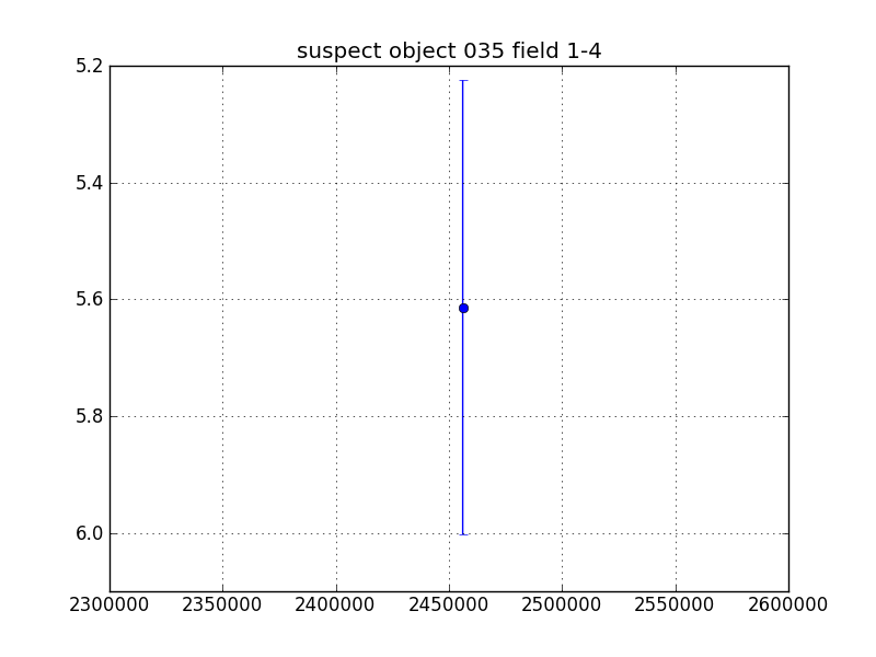 no plot available, curve is too noisy